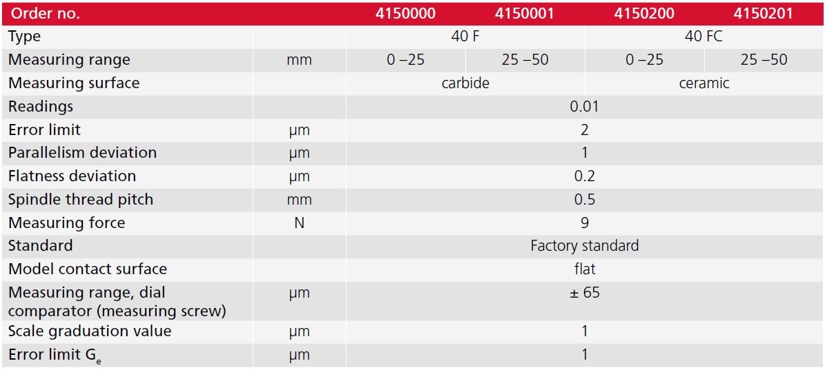 romega-trade-micrometre-exterioare-cu-ceas-micromar-40f-40fc-tabel-specificatii
