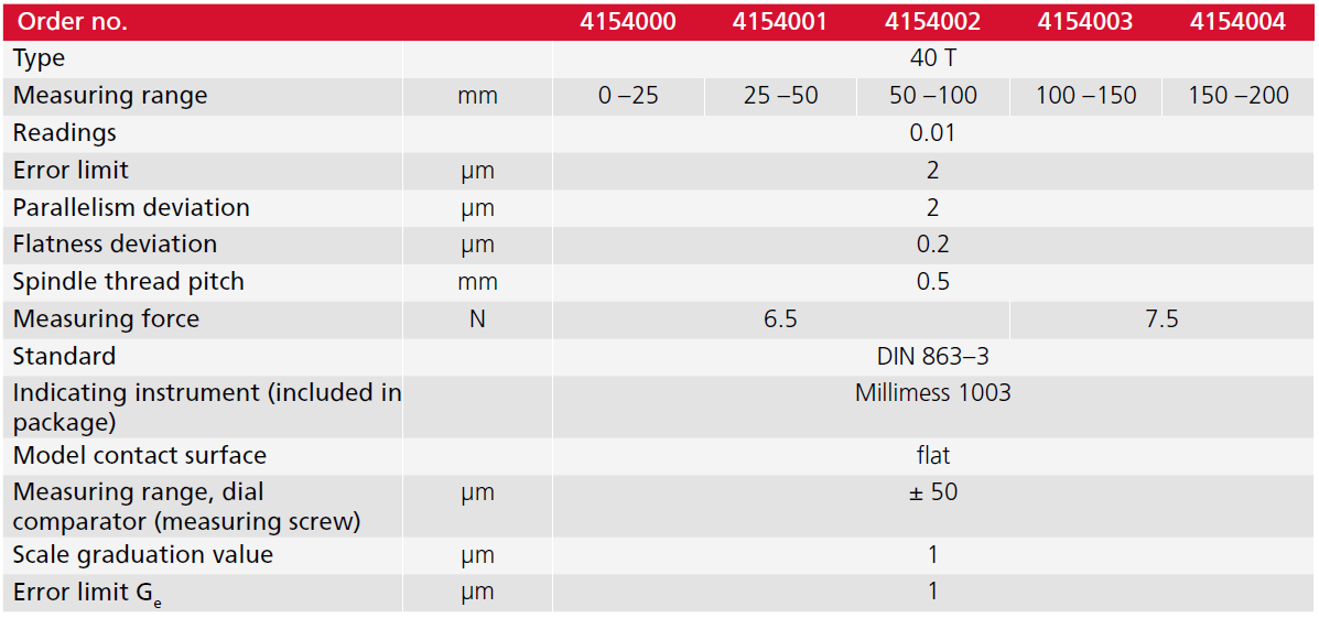 romega-trade-micrometre-exterioare-cu-ceas-micromar-40t-tabel-specificatii