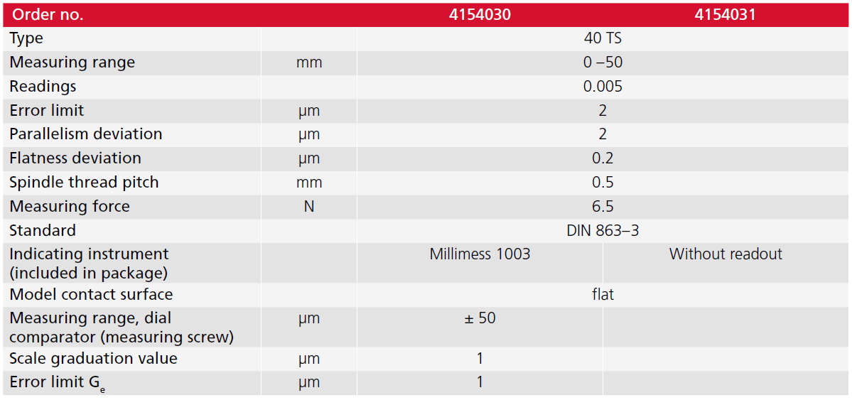 romega-trade-micrometre-exterioare-cu-ceas-micromar-40ts-tabel-specificatii