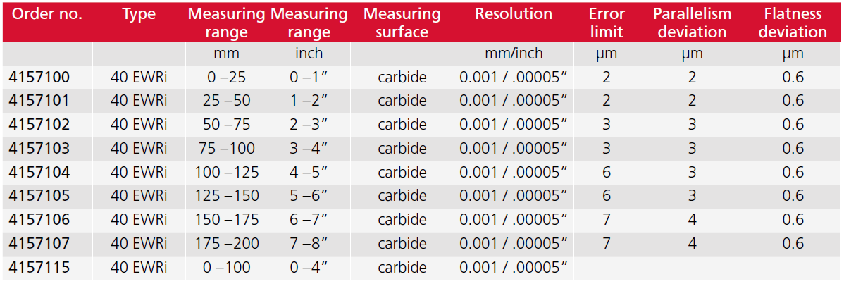 romega-trade-micrometre-digitale-wireless-micromar-40-ewri-tabel-specificatii