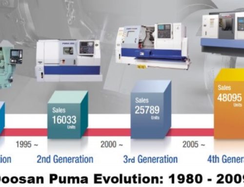 Strunguri CNC Puma de la Doosan Mașini-Unelte – Istorie si viziune