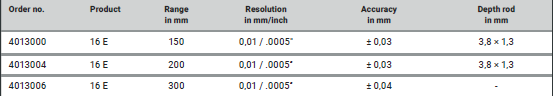 romega-trade-subler-digital-martool-16-e-aplicatii-1